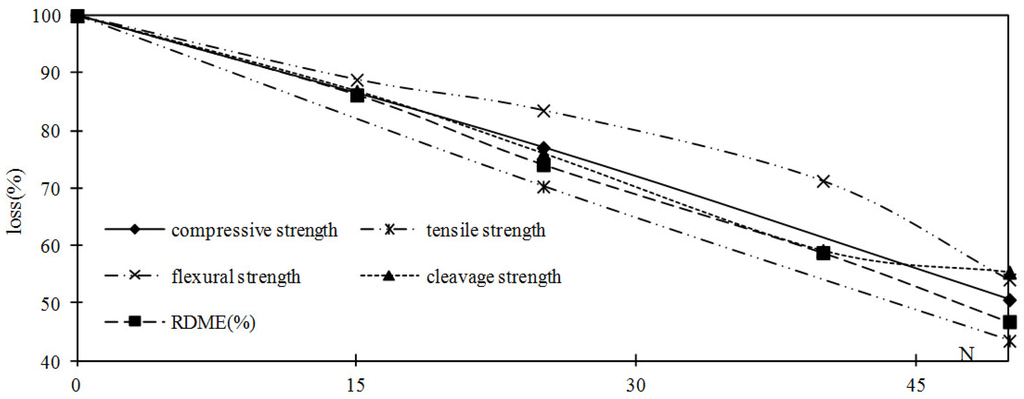 Materials 05 01698 g003 1024