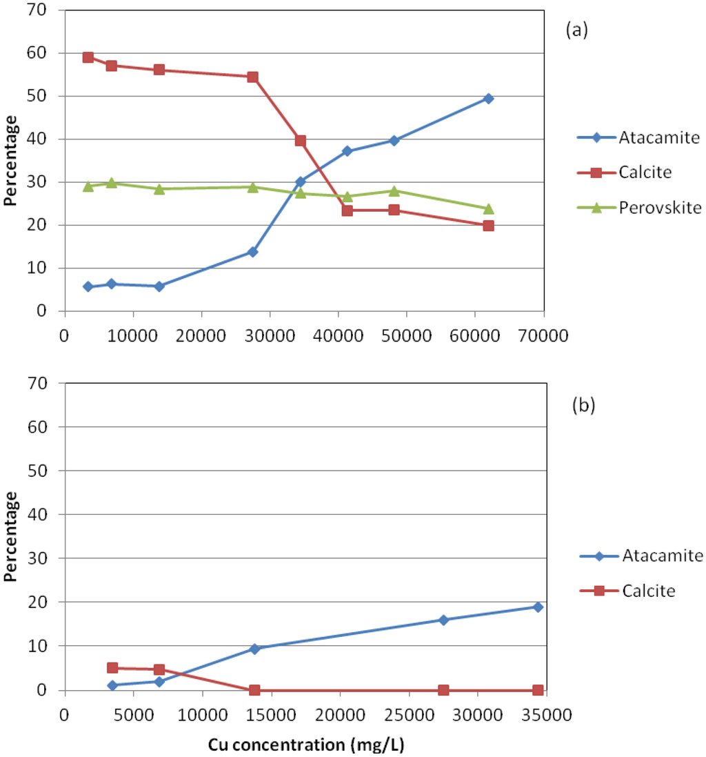 Materials 05 01708 g002 1024