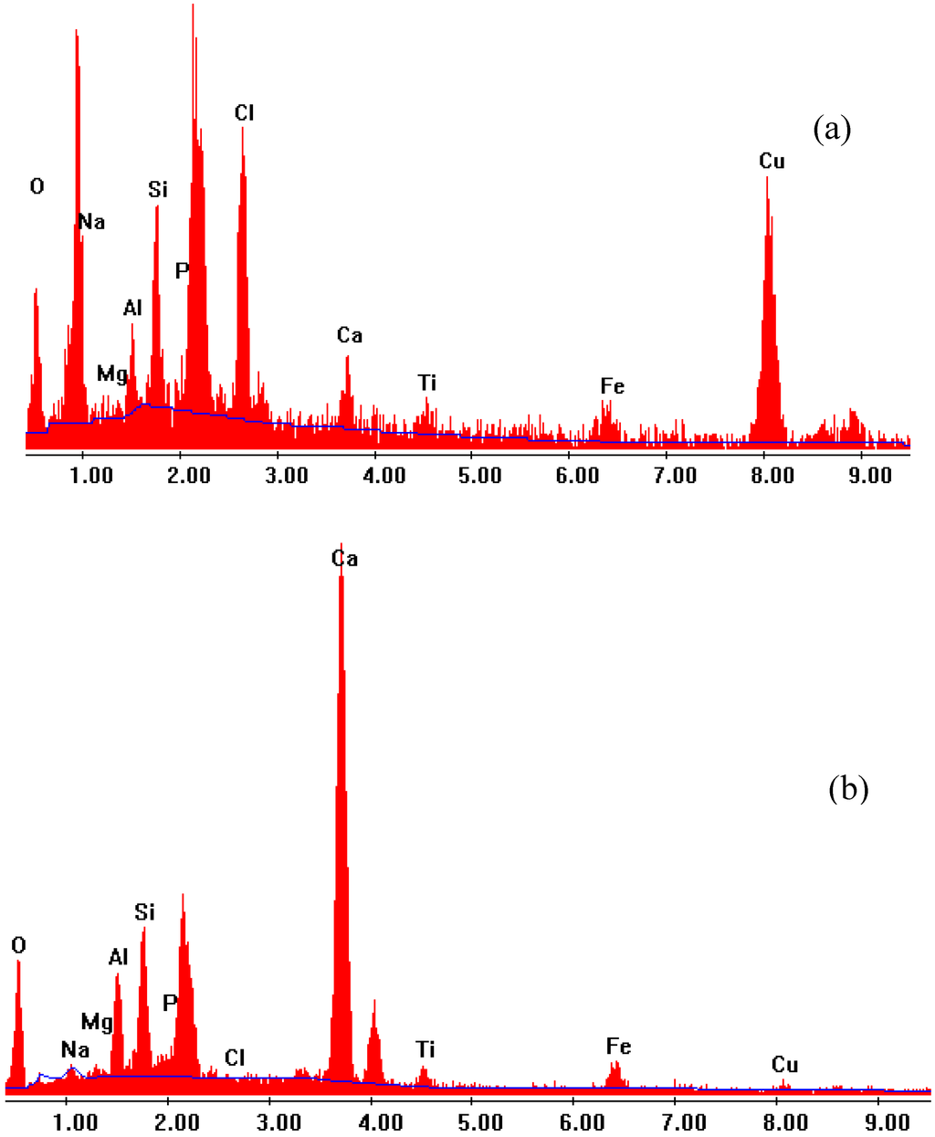 Materials 05 01708 g005 1024