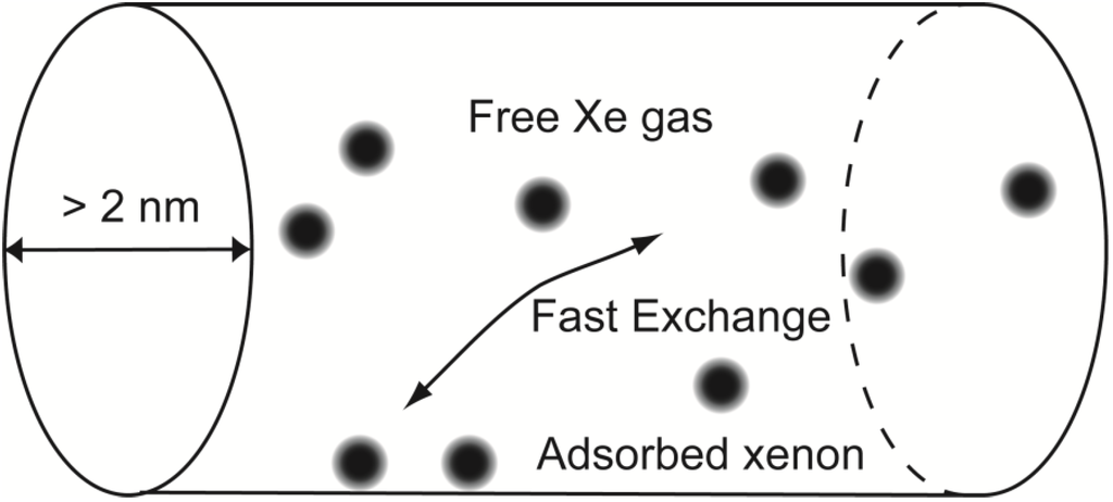 Materials 05 01722 g001 1024