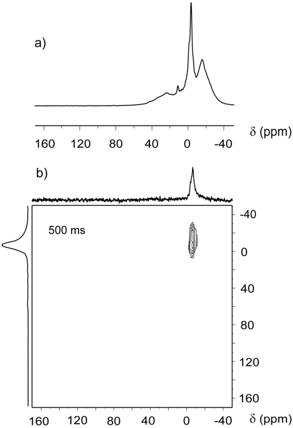 Materials 05 01722 g003 1024