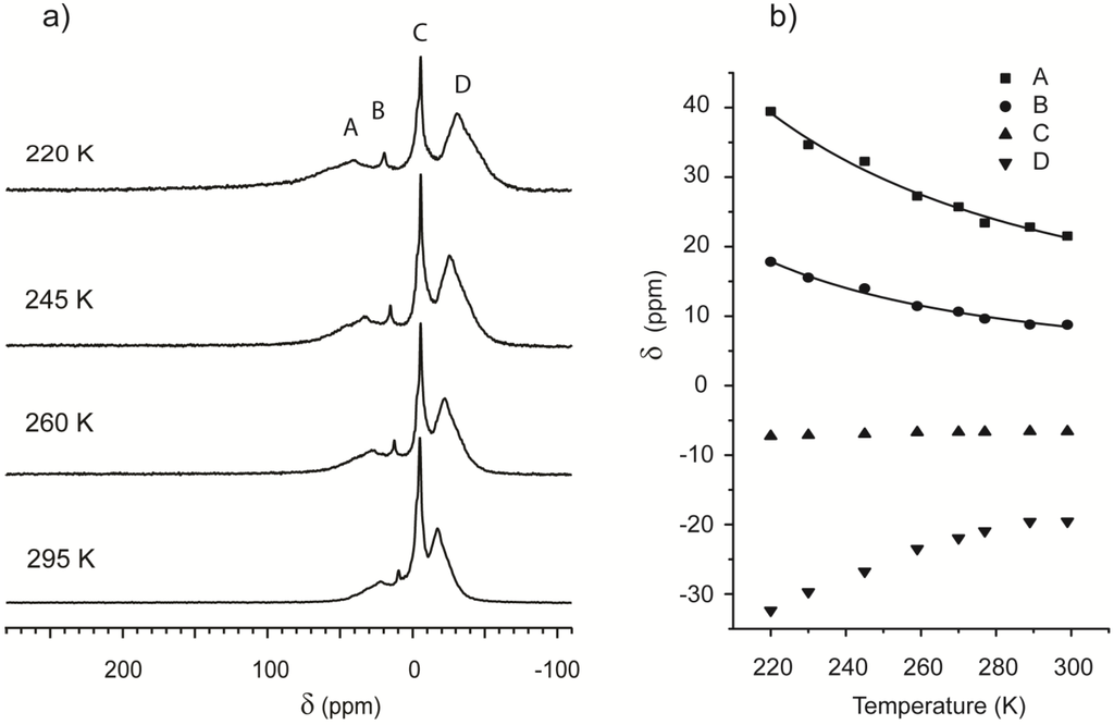 Materials 05 01722 g004 1024