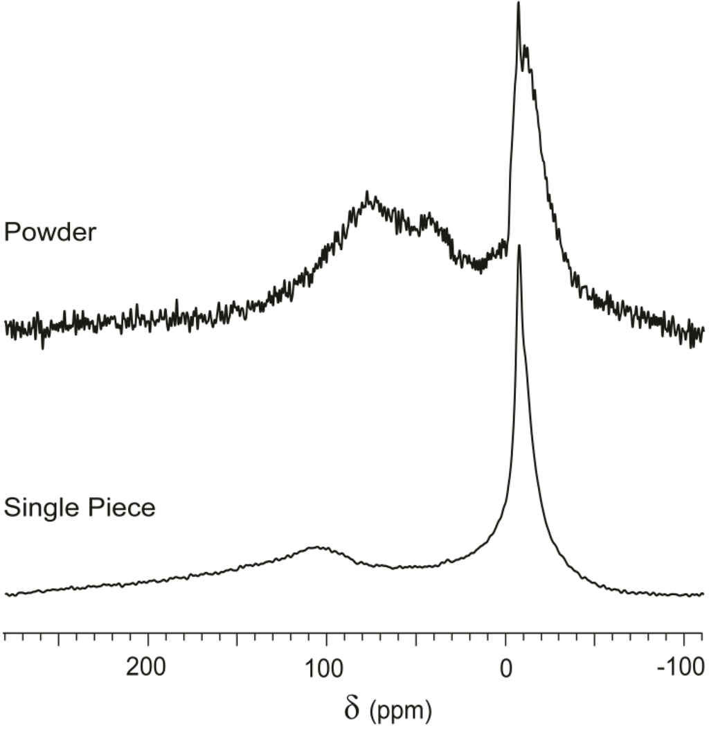 Materials 05 01722 g005 1024