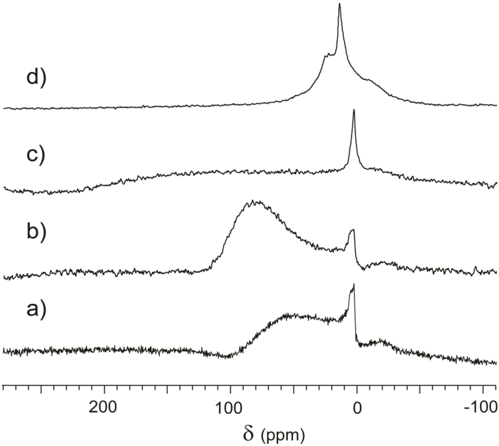 Materials 05 01722 g006 1024