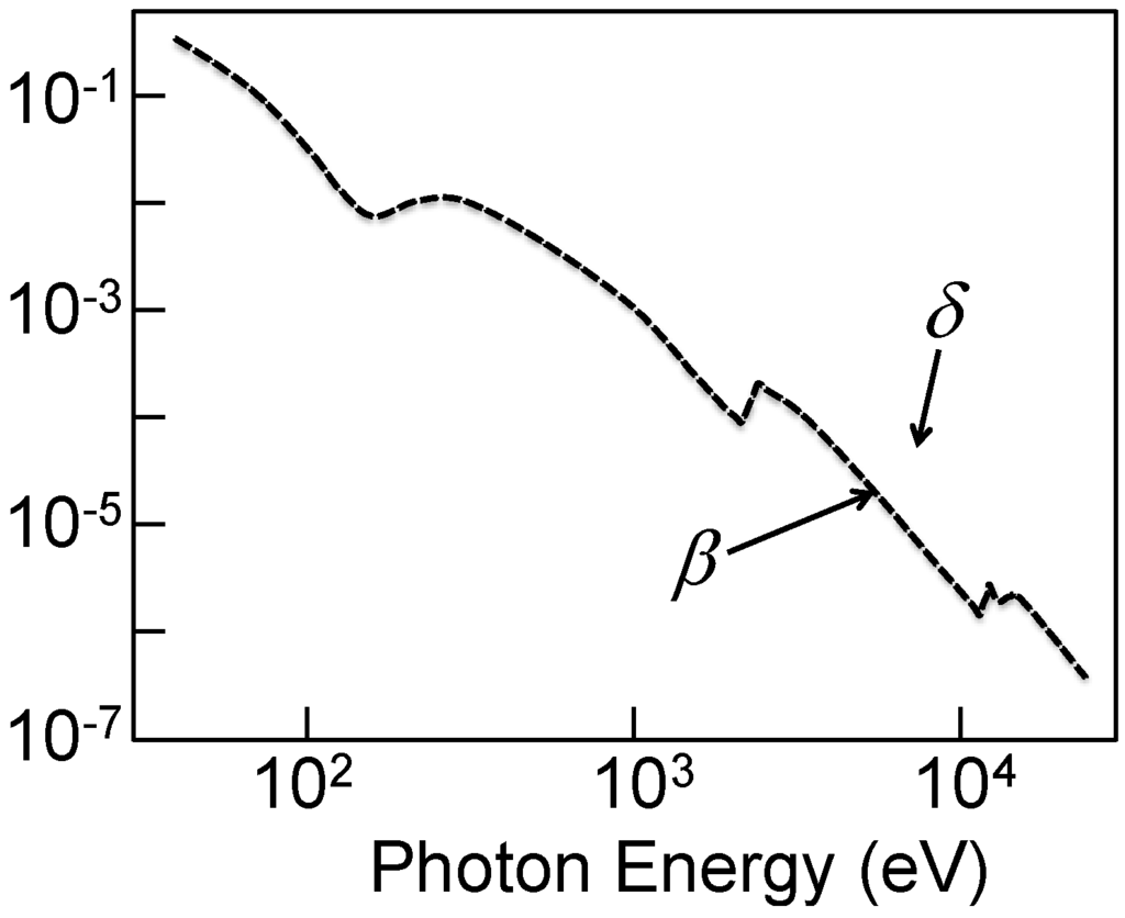 Materials 05 01752 g001 1024