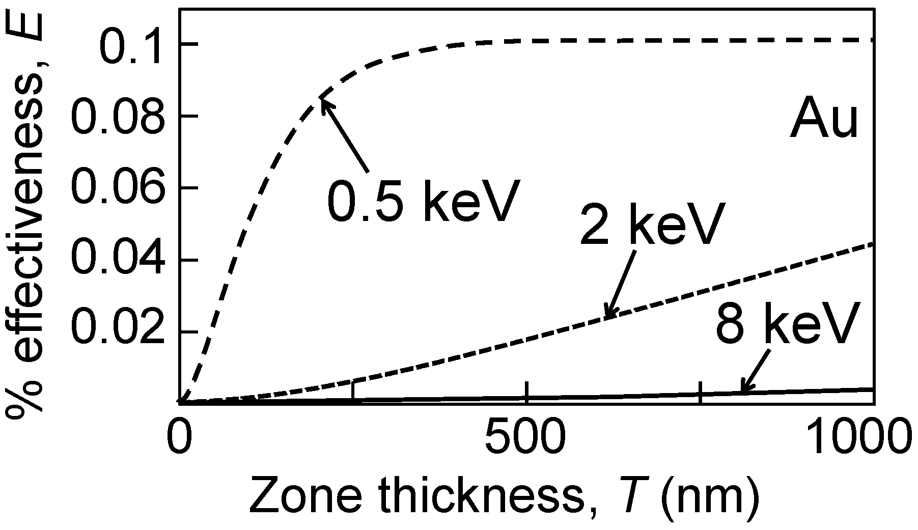 Materials 05 01752 g003