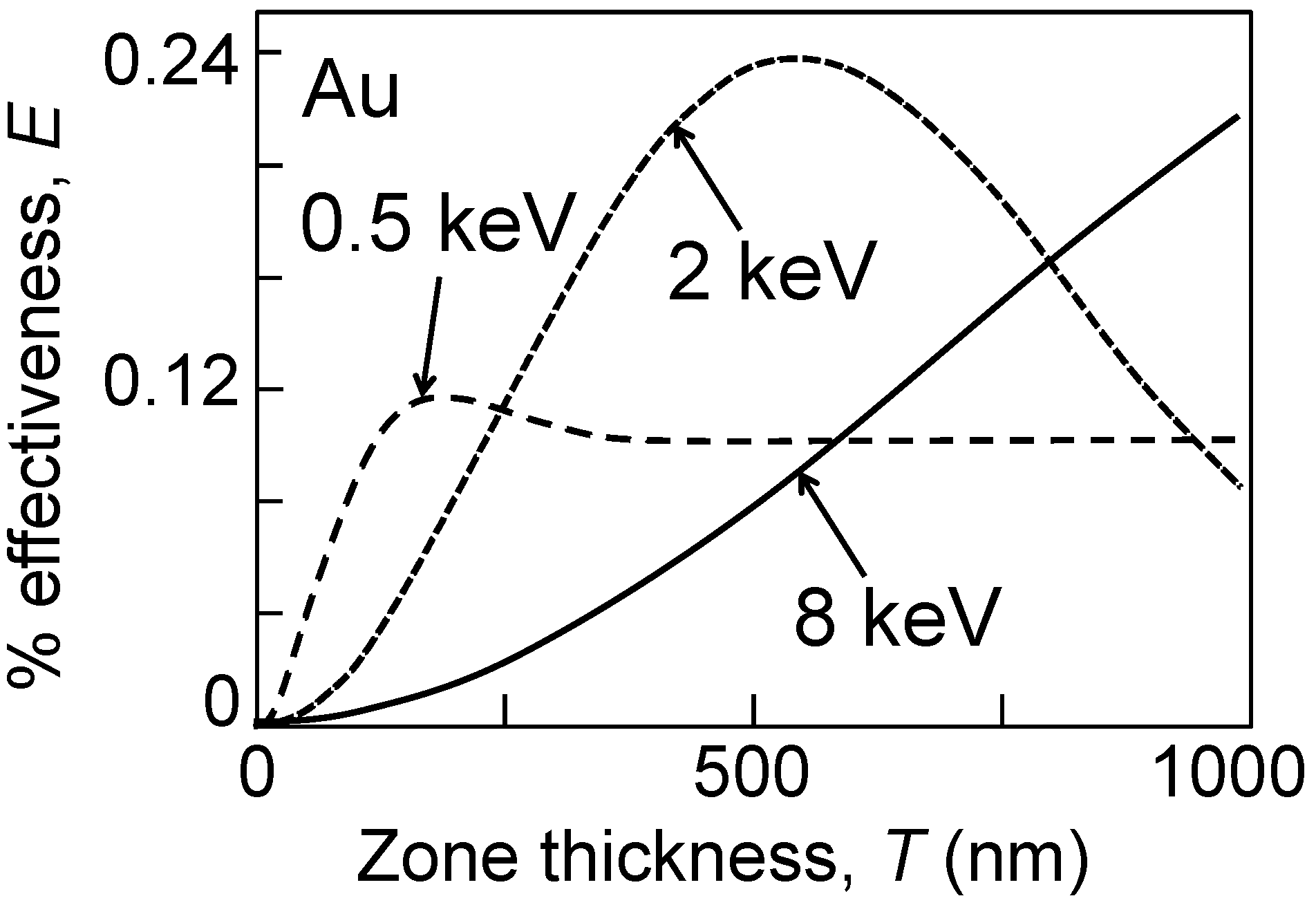 Materials 05 01752 g004