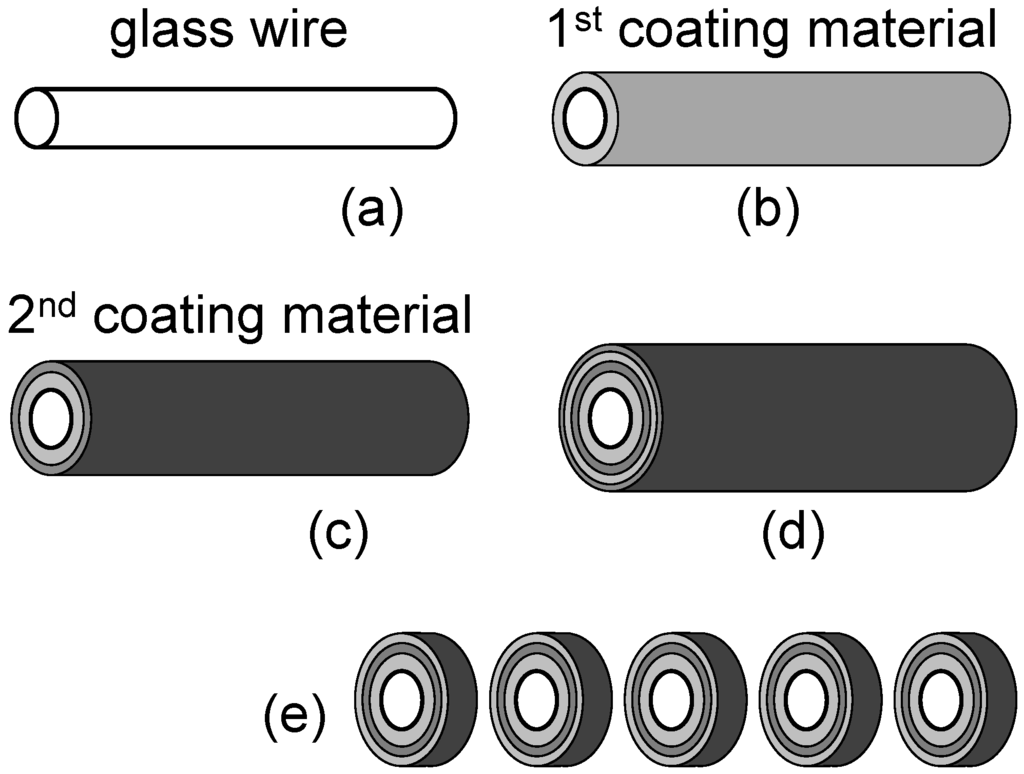 Materials 05 01752 g007 1024