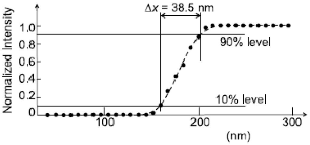 Materials 05 01752 g008 1024