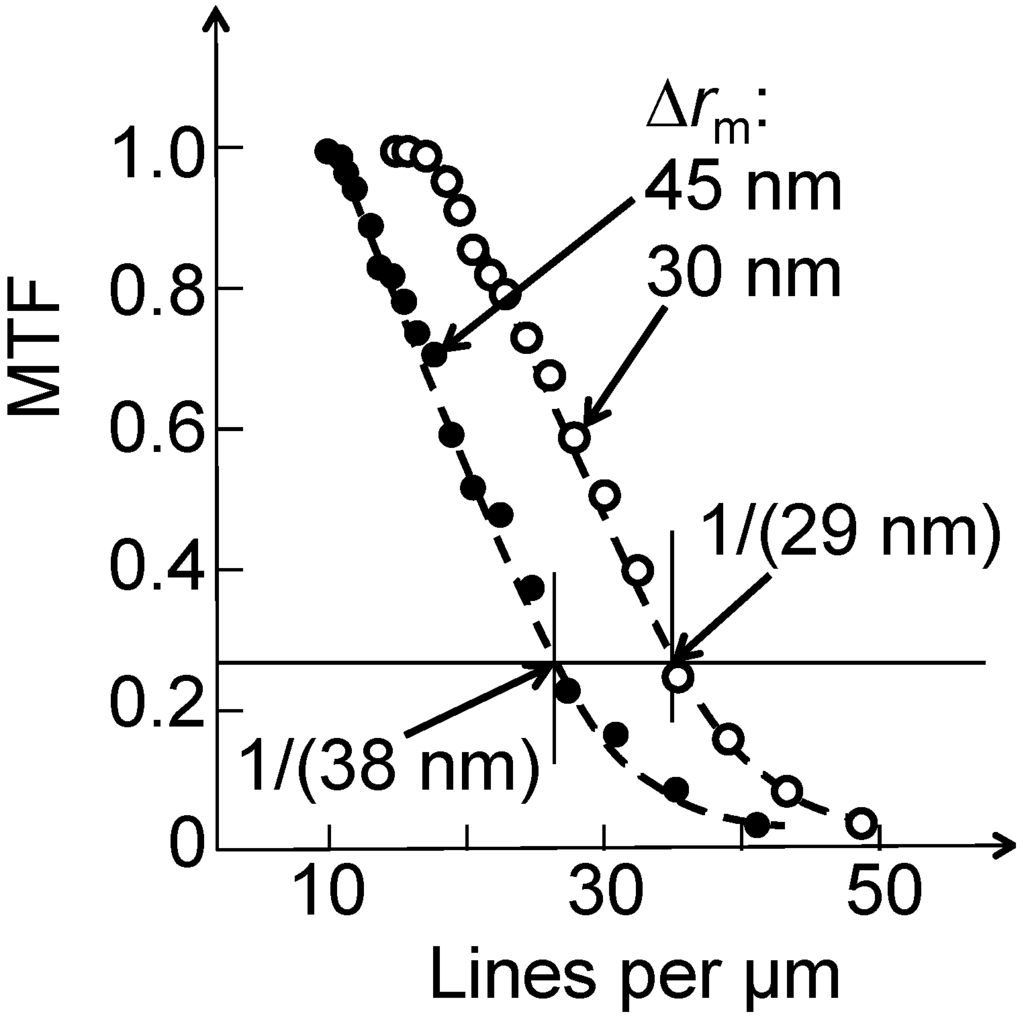 Materials 05 01752 g012 1024