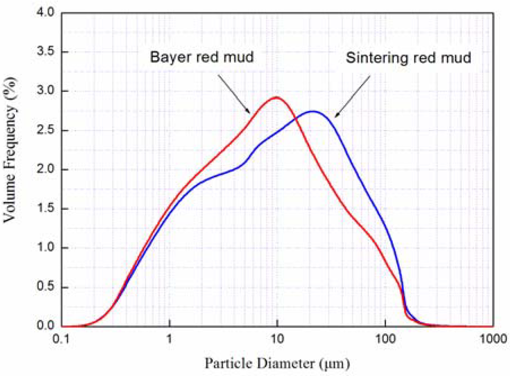 Materials 05 01800 g004 1024