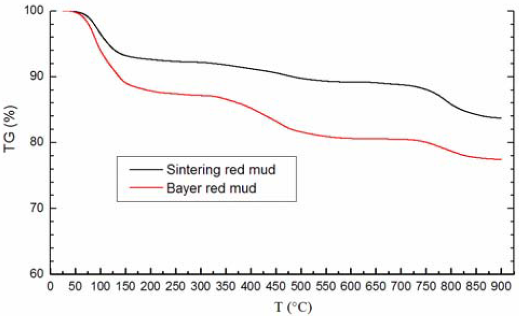 Materials 05 01800 g006 1024
