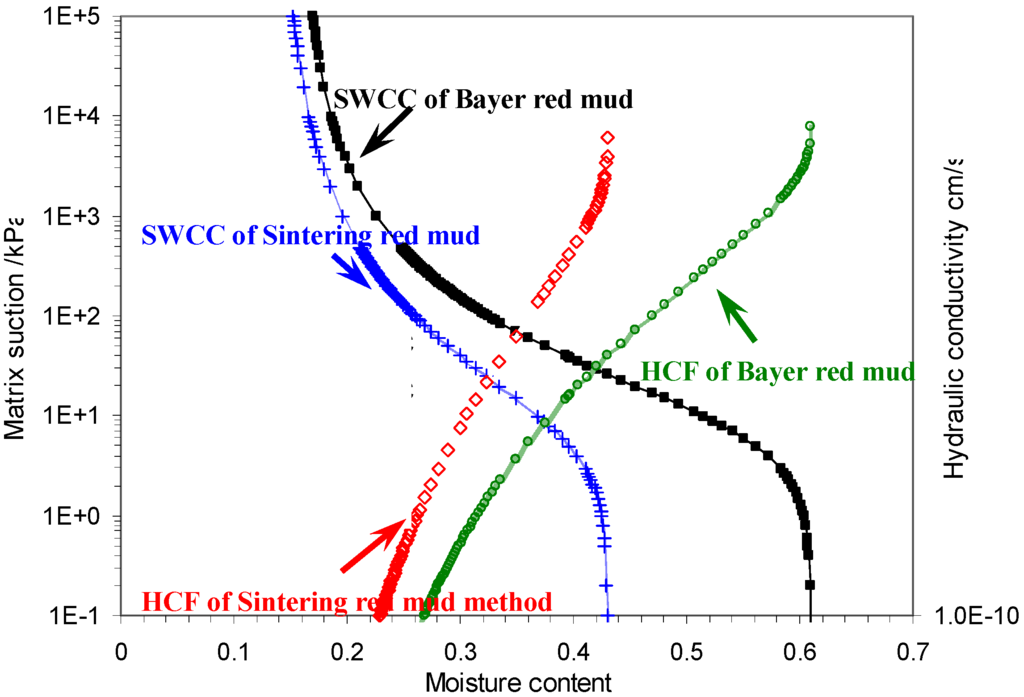 Materials 05 01800 g007 1024