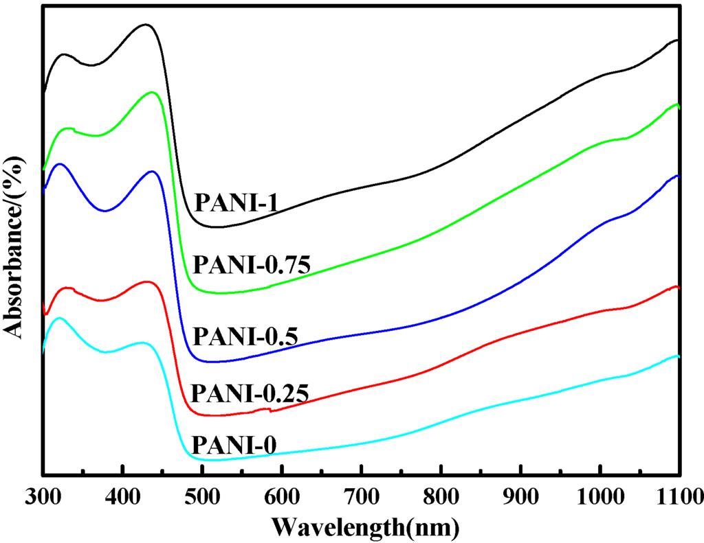 Materials 05 01811 g002 1024