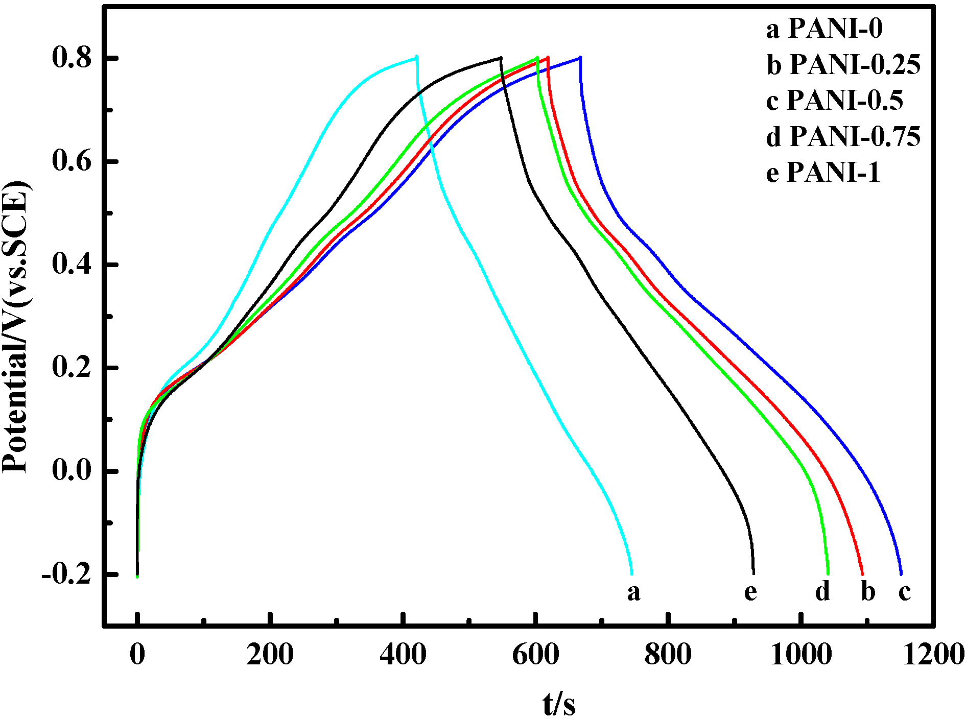 Materials 05 01811 g005