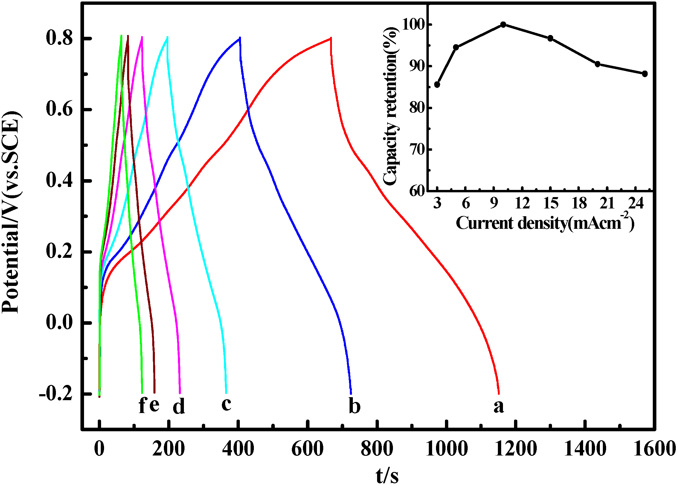 Materials 05 01811 g006