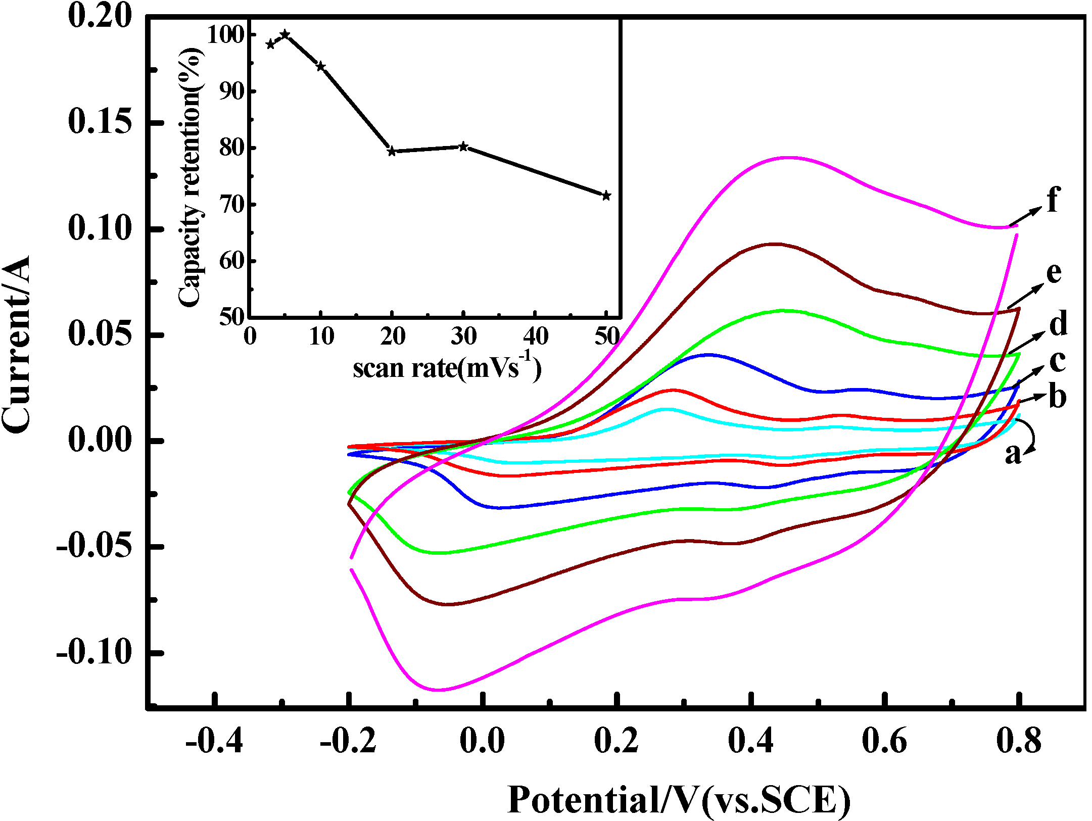 Materials 05 01811 g007