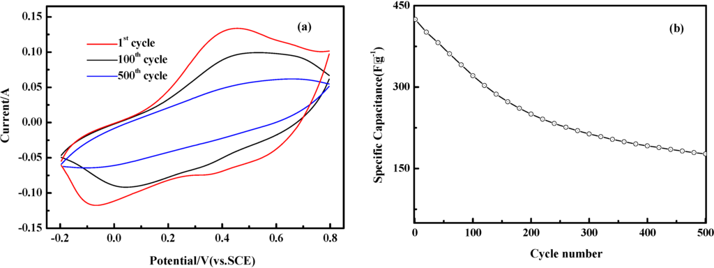 Materials 05 01811 g008 1024