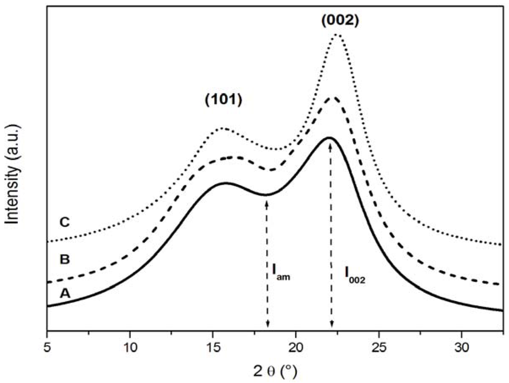 Materials 05 01910 g001 1024