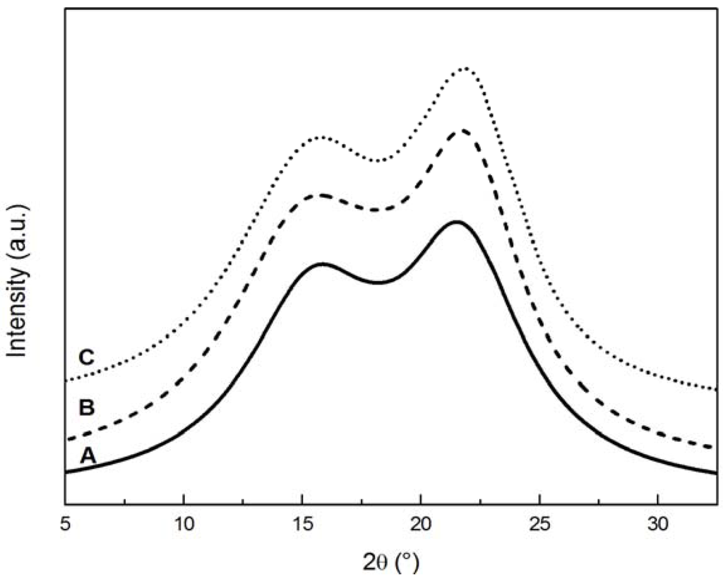 Materials 05 01910 g002 1024