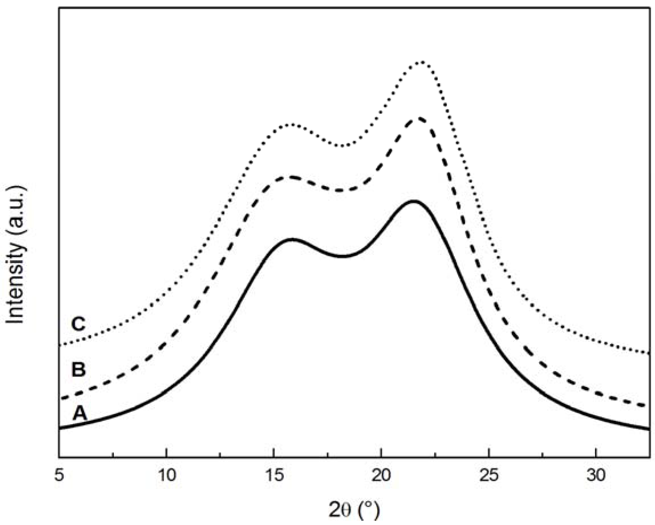 Materials 05 01910 g002
