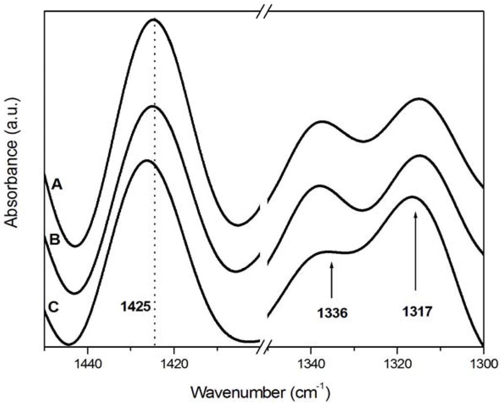 Materials 05 01910 g005 1024