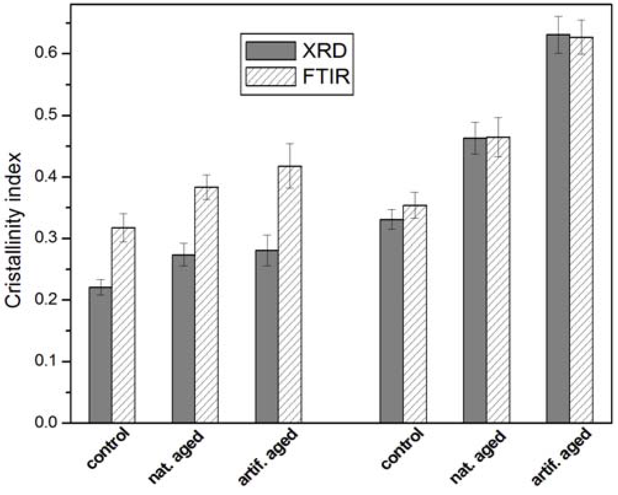 Materials 05 01910 g006