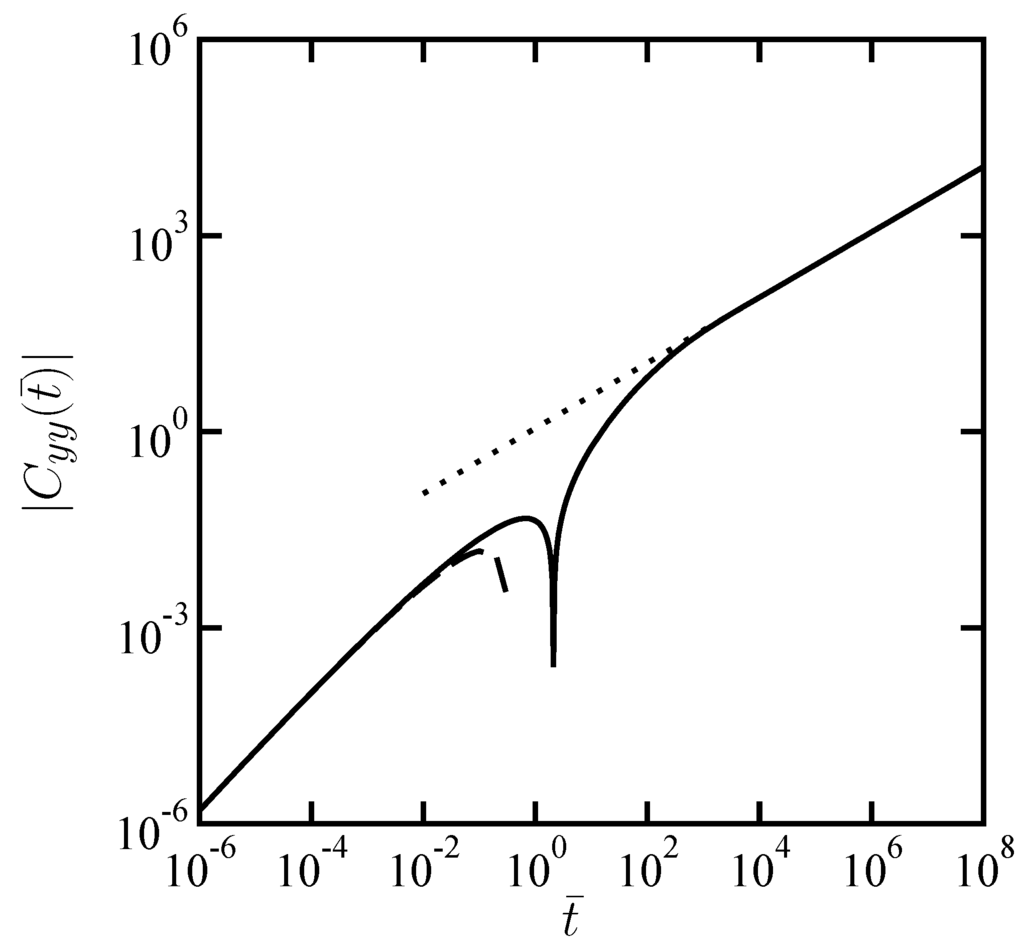 Materials 05 01923 g003 1024