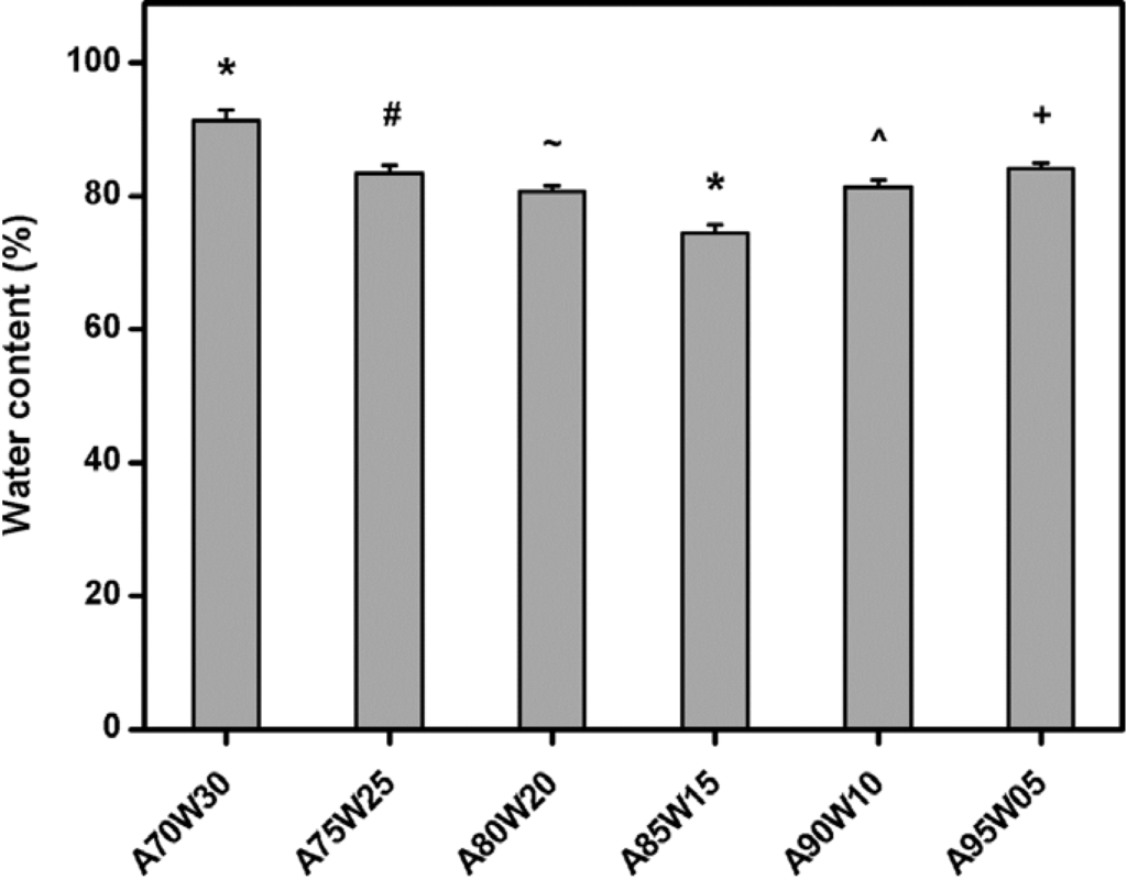 Materials 05 01986 g001 1024