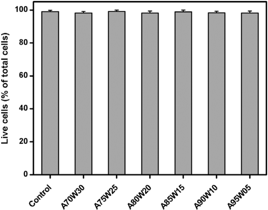 Materials 05 01986 g005 1024