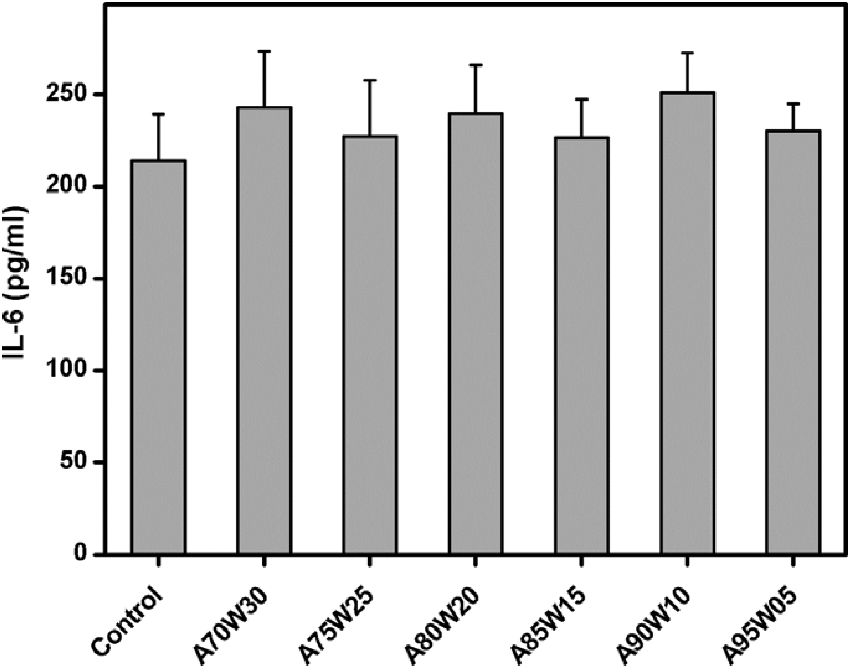 Materials 05 01986 g006