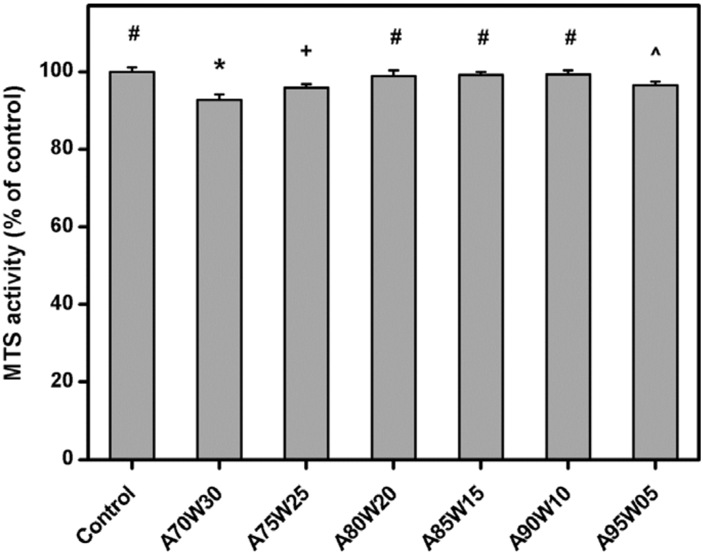 Materials 05 01986 g007 1024