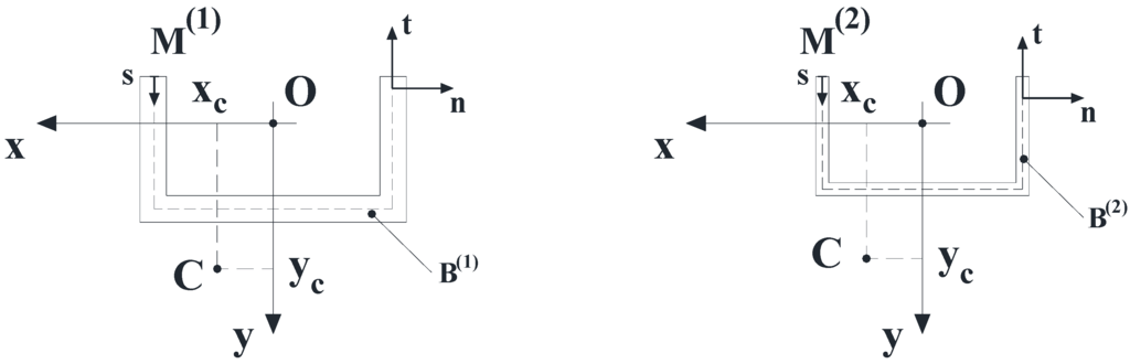 Materials 05 02055 g002 1024