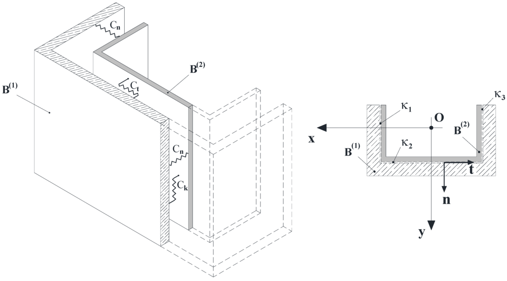 Materials 05 02055 g003 1024