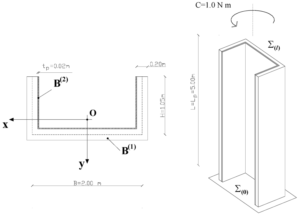 Materials 05 02055 g004 1024