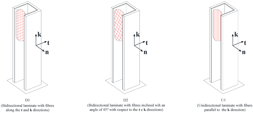Materials 05 02055 g005 1024