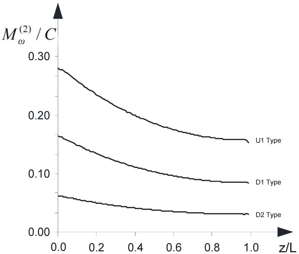 Materials 05 02055 g007 1024