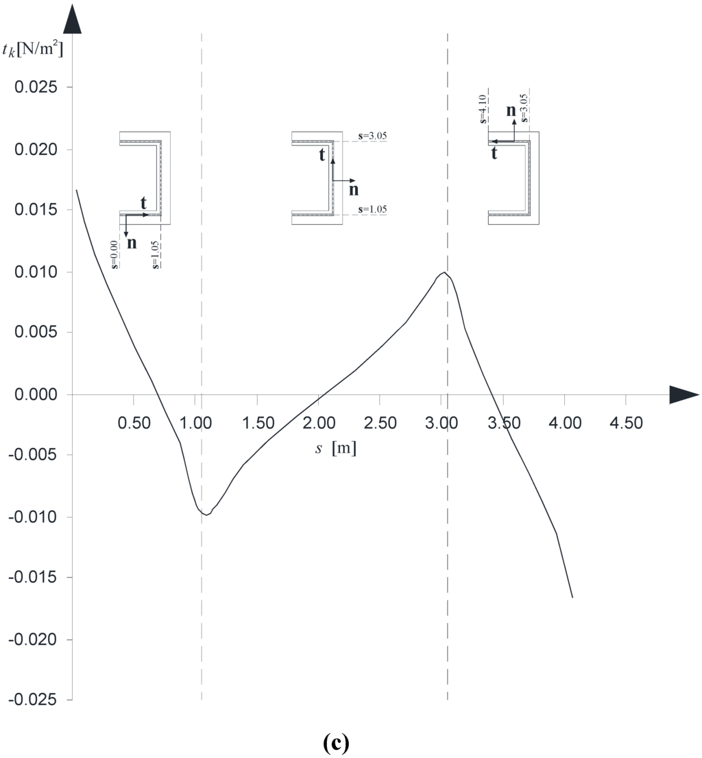 Materials 05 02055 g009b 1024