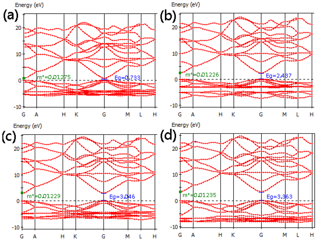 Materials 05 02088 g002 1024