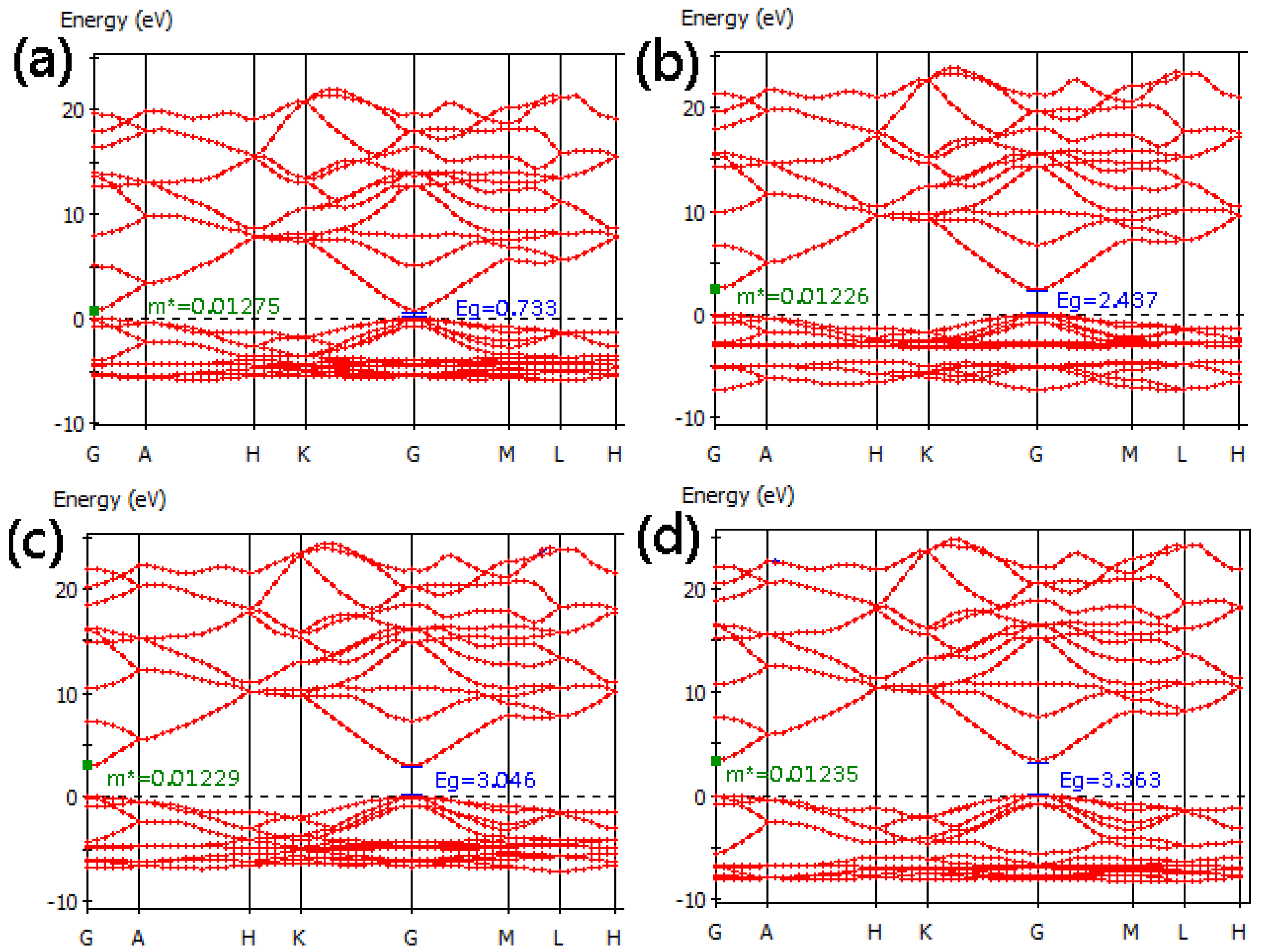 Materials 05 02088 g002