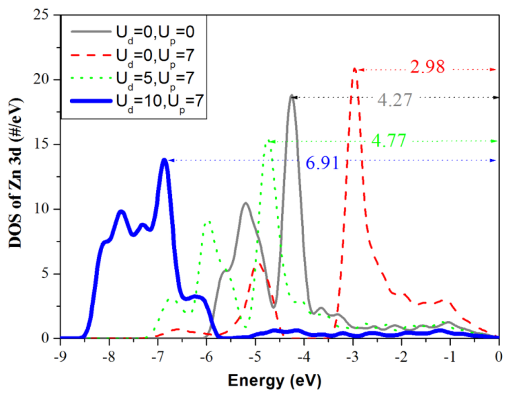 Materials 05 02088 g003 1024