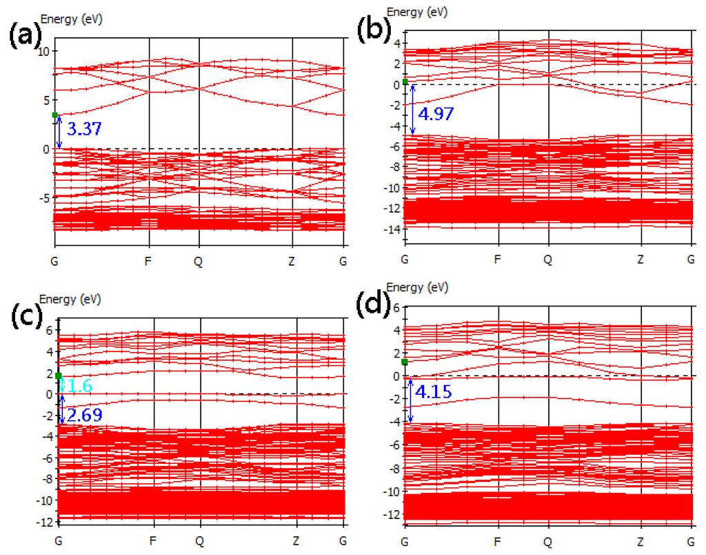Materials 05 02088 g004 1024