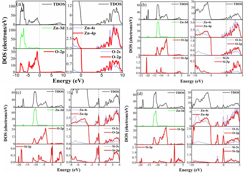 Materials 05 02088 g005 1024
