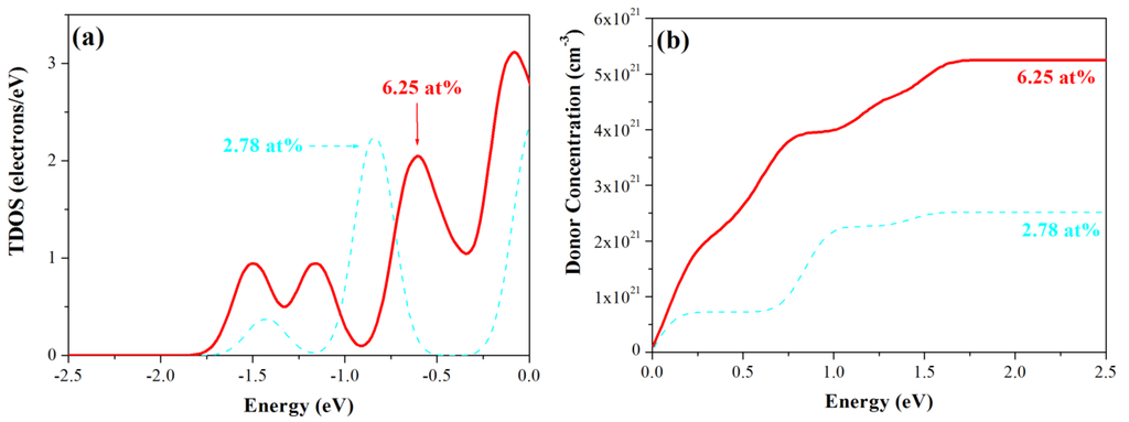 Materials 05 02088 g006 1024