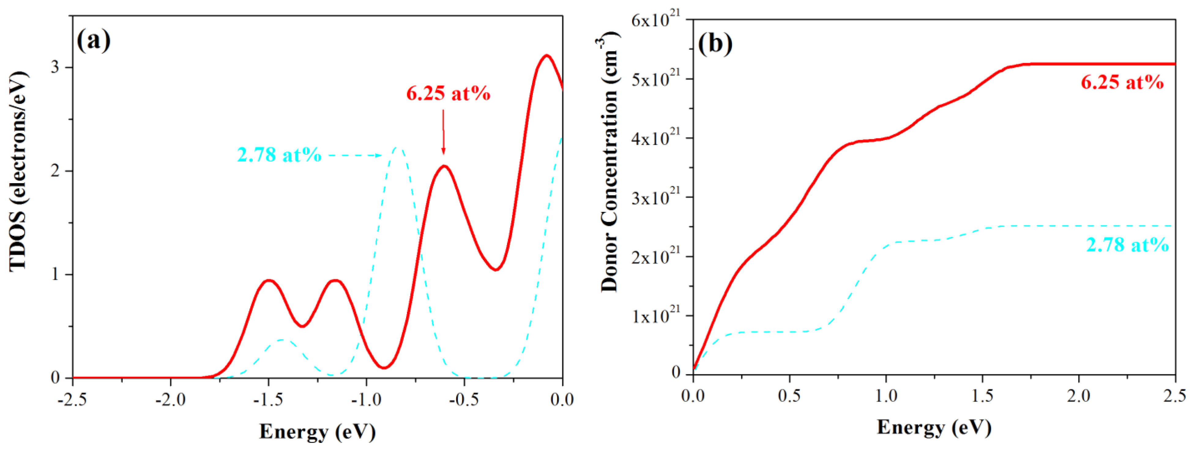 Materials 05 02088 g006