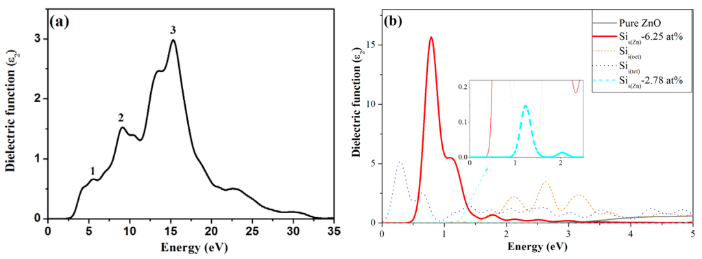 Materials 05 02088 g007 1024