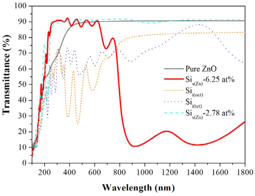 Materials 05 02088 g008 1024