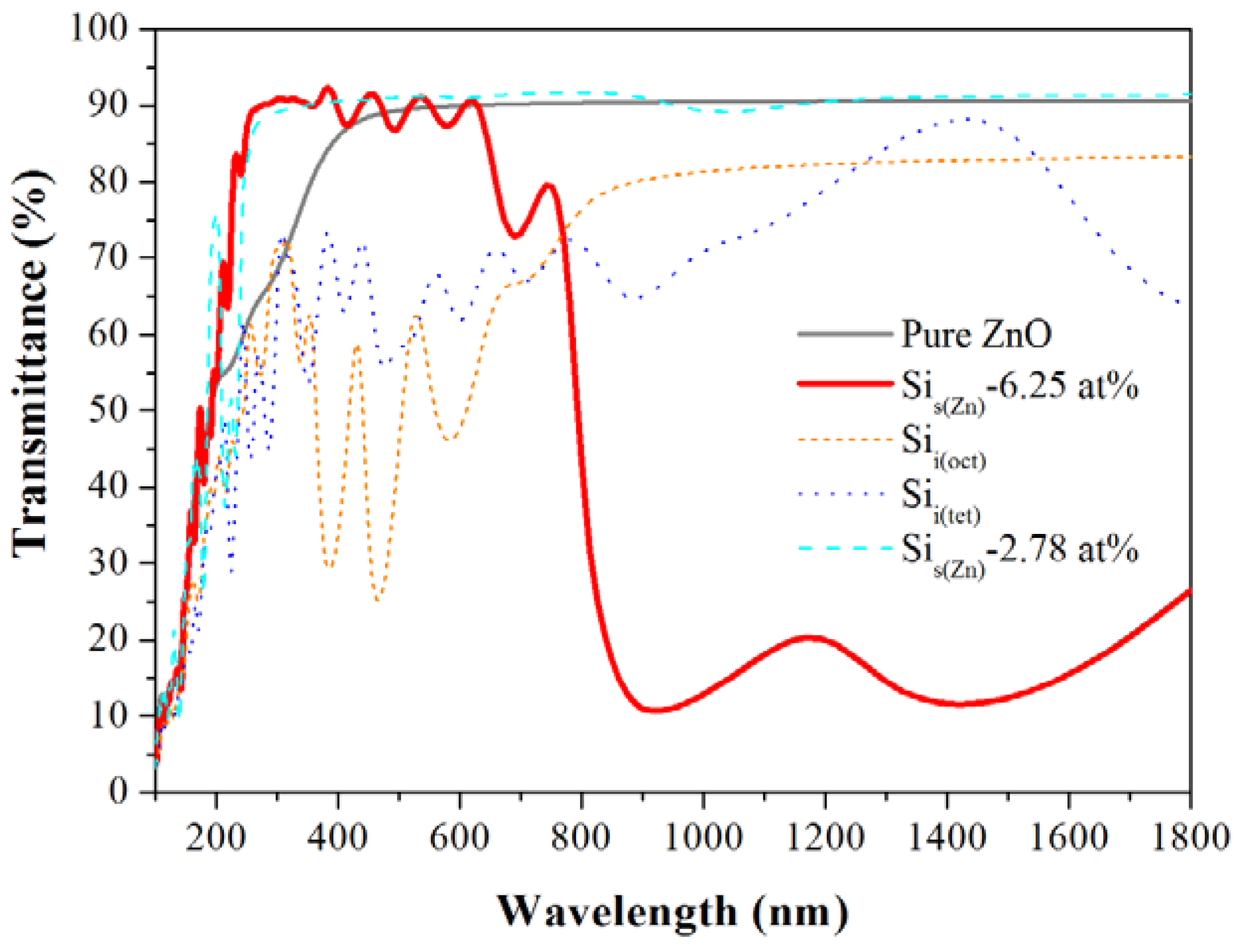 Materials 05 02088 g008