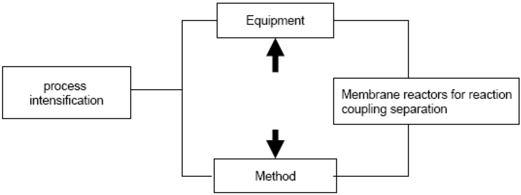 Materials 05 02101 g002 1024