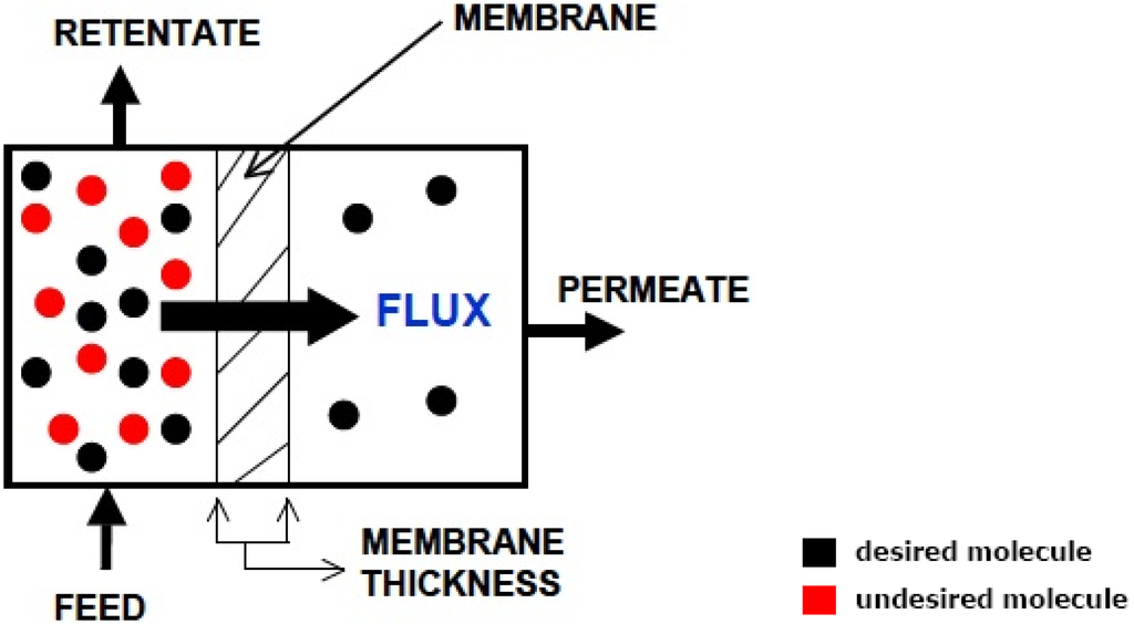 Materials 05 02101 g003 1024